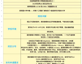南安普顿大学研究生申请条件