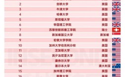 肯恩大学世界排名