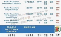 马德里自治大学留学申请条件