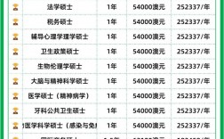 悉尼大学一年学费70万人民币