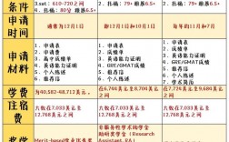 德克萨斯大学奥斯汀分校留学申请条件