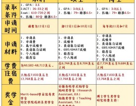 德克萨斯大学奥斯汀分校留学申请条件