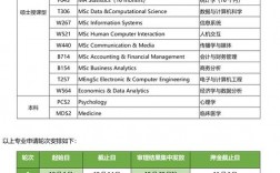都柏林大学王牌专业