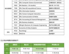 都柏林大学王牌专业