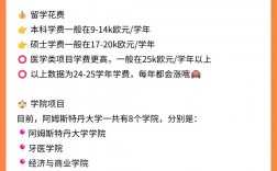 阿姆斯特丹大学留学一年费用