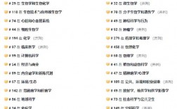 苏黎世大学世界排名多少