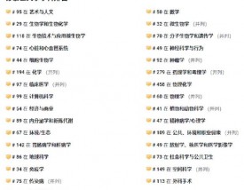 苏黎世大学世界排名多少