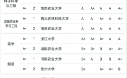 农学专业大学排名