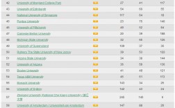 英属哥伦比亚大学世界排名
