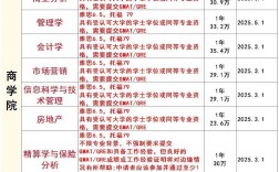 香港中文大学研究生申请要求