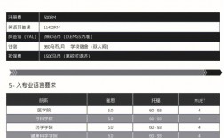 马来西亚国民大学QUT留学申请条件