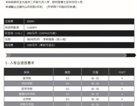 马来西亚国民大学QUT留学申请条件