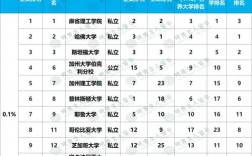 奥斯陆大学世界排名多少