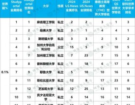 奥斯陆大学世界排名多少