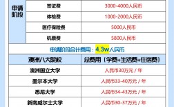 西澳大学UWA留学一年费用