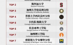 普渡大学王牌专业