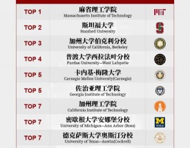 普渡大学王牌专业