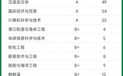 中国海洋大学qs排名