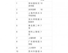 牛津大学相当于国内什么大学