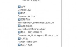 伯明翰大学王牌专业