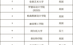 格拉斯哥艺术学院qs世界排名