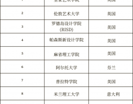 格拉斯哥艺术学院qs世界排名