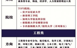 麻省理工学院王牌专业