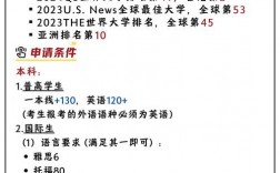 香港中文大学留学申请条件