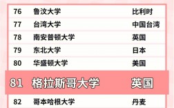 格拉斯哥大学什么档次