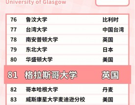 格拉斯哥大学什么档次