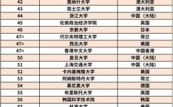 纽约理工大学qs排名多少