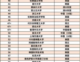 纽约理工大学qs排名多少