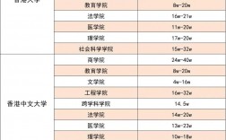 香港大学HKU留学一年费用