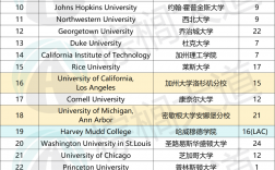 美国前30大学排名