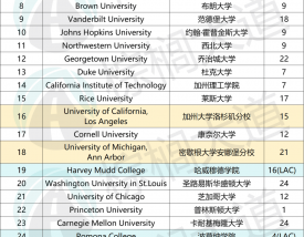 美国前30大学排名