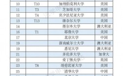弗吉尼亚大学qs排名