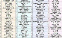 the世界大学排名