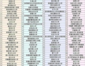 the世界大学排名