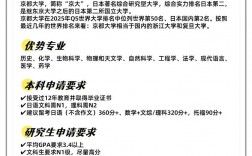 京都大学留学一年费用