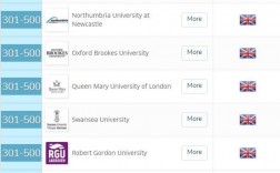 利兹大学世界排名多少