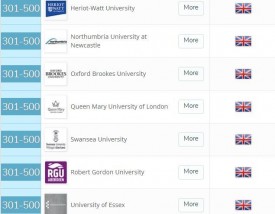 利兹大学世界排名多少