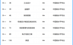 武汉纺织大学排名