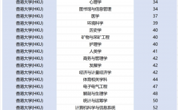 香港中文大学王牌专业