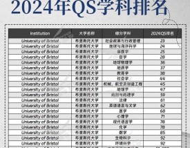 英国布里斯托大学世界排名