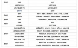 东北大学留学一年费用