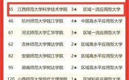 江西科技师范大学排名
