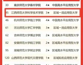 江西科技师范大学全国排名