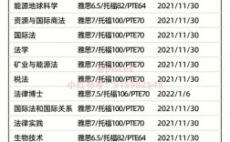 西澳大学UWA留学申请条件