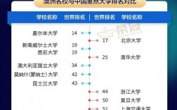北阿拉巴马大学世界排名