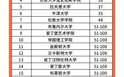 拉夫堡大学艺术设计专业排名